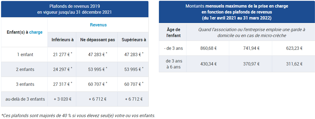 Tarifs Et Aides 